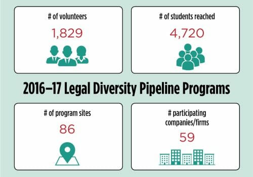 Law Firm Corporate Volunteers Reach Nearly 5000 Students